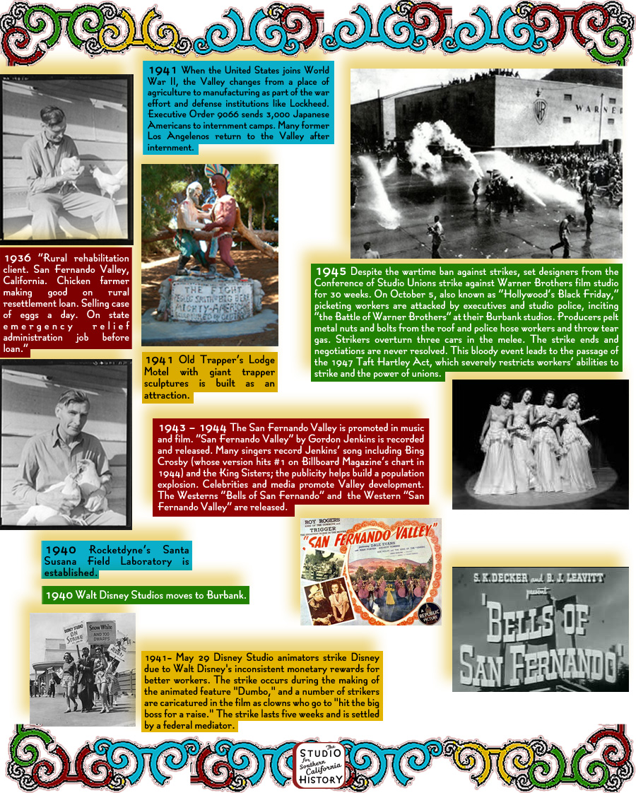 This timeline was created for the Museum of The San Fernando ValIey and